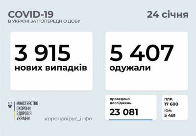 Максим Степанов - На Украине за сутки зафиксировано 3 915 новых случаев COVID-19 - news-front.info - Украина