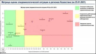 Казахстан перешел в красную зону по темпам распространения коронавируса - eadaily.com - Казахстан - Алма-Ата