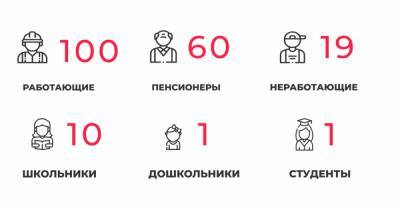 В Калининградской области COVID-19 выявили ещё у 60 пенсионеров и 34 предпринимателей - klops.ru - Калининградская обл.