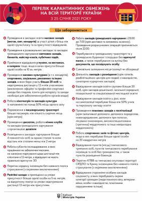 Украина возвращается к карантину: открываются спортзалы, кинотеатры и кафе - narodna-pravda.ua - Украина