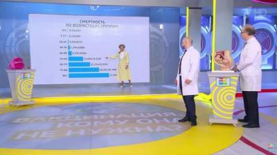 Елена Малышева - Малышева назвала людей с "миллионным" риском смерти без вакцины от COVID-19 - piter.tv