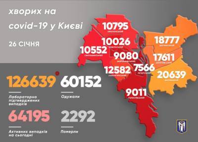 Виталий Кличко - В Киеве за сутки 1 639 человек выздоровели от COVID - news.bigmir.net - Киев