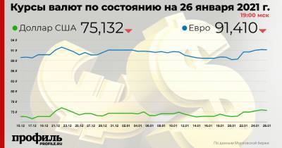 Доллар подешевел до 75,13 рубля - profile.ru - Сша