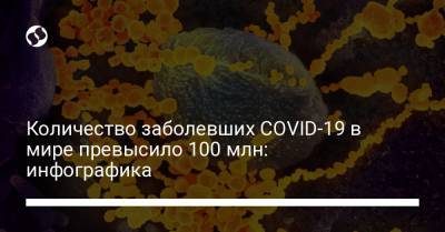 Количество заболевших COVID-19 в мире превысило 100 млн: инфографика - liga.net - Франция - Украина - Сша - Англия - Индия - Испания - Бразилия