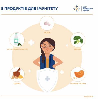 Украинцам назвали топ-5 продуктов для укрепления иммунитета - narodna-pravda.ua - Украина