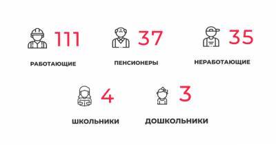 В Калининградской области COVID-19 за сутки подтвердился у 37 пенсионеров и 11 медработников - klops.ru - Калининградская обл.