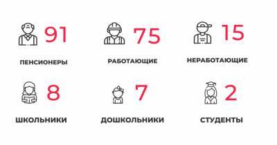 В Калининградской области половина новых пациентов с COVID-19 — пенсионеры - klops.ru - Калининградская обл.