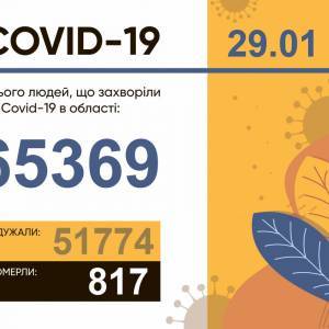 За сутки в Запорожской области выявили 244 случая коронавируса - reporter-ua.com - Украина - Запорожская обл.