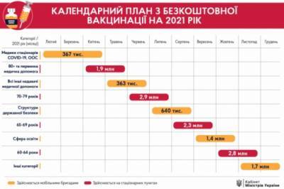 Виктор Ляшко - Кабмин обнародовал календарный план вакцинации украинцев - for-ua.com