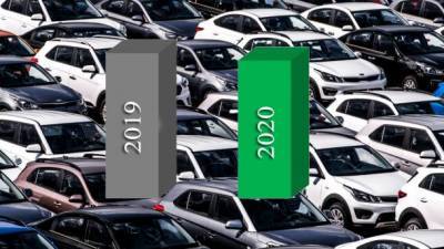 Стало известно, сколько украинцы купили новых авто в 2020 году - ru.espreso.tv - Украина