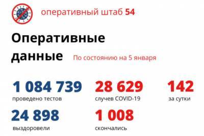 По данным на 5 января в Новосибирске еще 142 заболевших COVID-19 - novos.mk.ru - Новосибирск - Новосибирская обл.