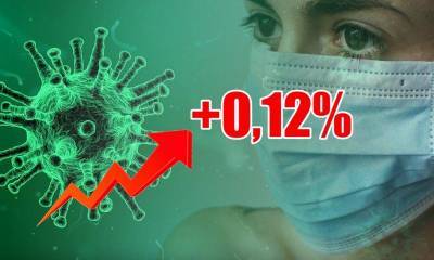 Динамика коронавируса на 6 января - bloknot.ru - Россия - Москва