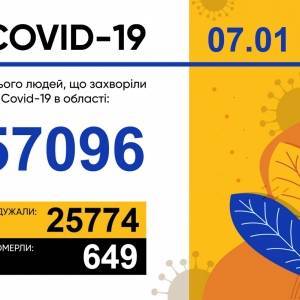 За сутки в Запорожской области выявили 509 новых случаев коронавируса - reporter-ua.com - Украина - Запорожская обл.
