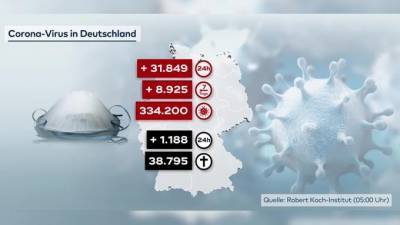 Роберт Кох - В Германии установлен суточный максимум по смертности от коронавируса - piter.tv - Германия