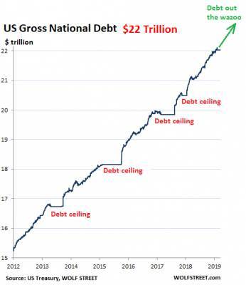 Почему гигантские долги делают США только богаче? - pravda-tv.ru - Сша - Китай - Япония