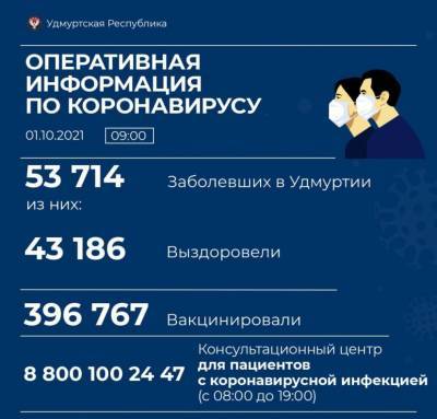 25 человек скончались от коронавируса за сутки в Удмуртии - gorodglazov.com - республика Удмуртия - Ижевск - Воткинск - район Игринский