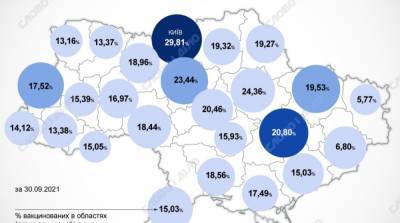 Карта вакцинации: ситуация в областях Украины на 1 октября - ru.slovoidilo.ua - Украина