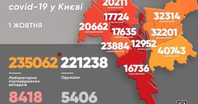 Виталий Кличко - COVID-19 в Киеве: за сутки обнаружили почти 600 больных, 13 человек умерли - dsnews.ua - Киев