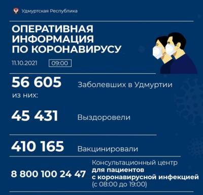 30 жителей Удмуртии скончались от коронавируса за сутки - gorodglazov.com - республика Удмуртия - Ижевск - Сарапул - Воткинск - Можга