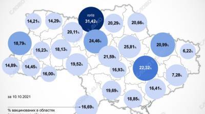 Карта вакцинации: ситуация в областях Украины на 11 октября - ru.slovoidilo.ua - Украина