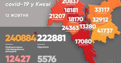 Виталий Кличко - COVID-19 в Киеве: за сутки обнаружили 628 больных, 25 человек умерли - dsnews.ua - Киев