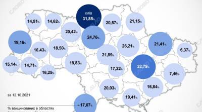 Карта вакцинации: ситуация в областях Украины на 13 октября - ru.slovoidilo.ua - Украина