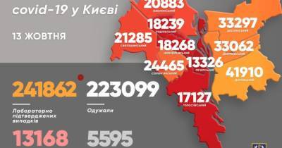 Виталий Кличко - COVID-19 в Киеве: за сутки выявили 978 больных, 19 человек умерли - dsnews.ua - Киев