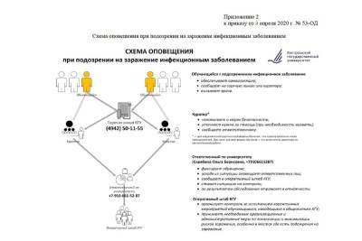 В Костромском университете определили порядок перевода учебных групп на дистанционный режим - kostroma.mk.ru - Кострома