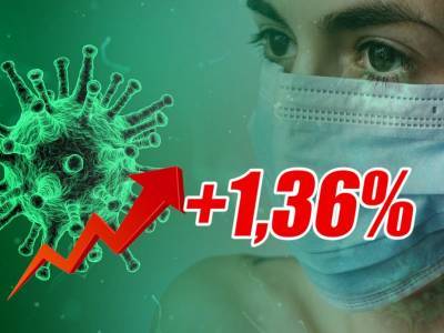 Динамика коронавируса на 16 октября: число умерших за сутки впервые перевалило за тысячу - bloknot.ru - Россия - Москва