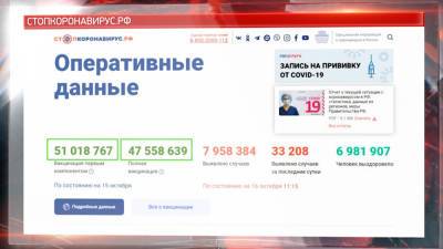 В России запустили счётчик вакцинации от коронавируса - tvc.ru - Россия
