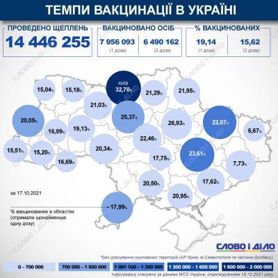 Карта вакцинации: ситуация в областях Украины на 18 октября - ru.slovoidilo.ua - Украина
