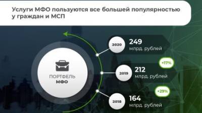 Микрофинансирование: палочка-выручалочка или долговая яма - penzainform.ru - Россия - Пенза