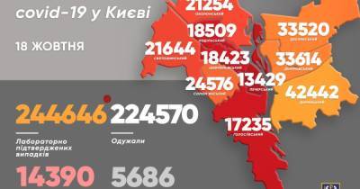 Виталий Кличко - COVID-19 в Киеве: за сутки обнаружили 416 больных, 22 человека умерли - dsnews.ua - Киев - Оболонск