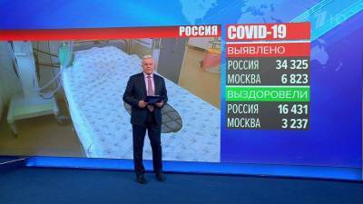 В России зафиксирован новый максимум по суточному приросту случаев коронавируса - 1tv.ru - Россия - Москва