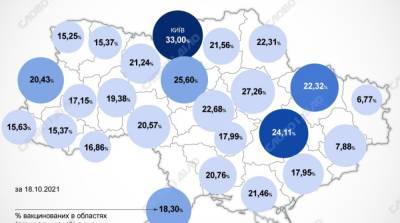 Карта вакцинации: ситуация в областях Украины на 19 октября - ru.slovoidilo.ua - Украина