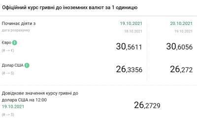 Курс доллара упал до минимума с марта прошлого года - narodna-pravda.ua - Украина