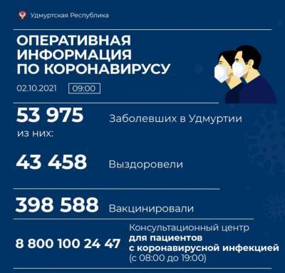 В Удмуртии от коронавируса за сутки скончались 25 человек - gorodglazov.com - республика Удмуртия