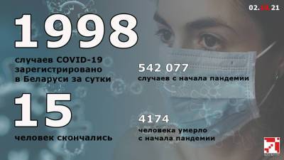 Официально: в Беларуси зафиксирован новый суточный рекорд заболеваемости COVID-19 - naviny.by - Белоруссия