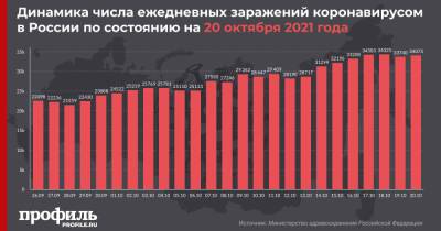 В России зафиксирован новый максимум по числу смертей от COVID-19 за сутки - profile.ru - Россия