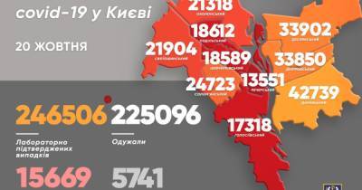 Виталий Кличко - COVID-19 в Киеве: за сутки заболели 1023 человека, 29 больных умерли - dsnews.ua - Киев