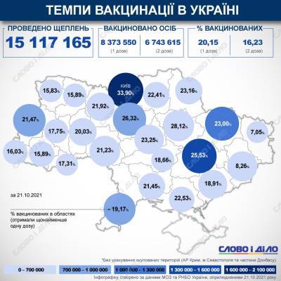 Карта вакцинации: ситуация в областях Украины на 21 октября - ru.slovoidilo.ua - Украина