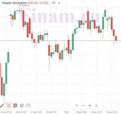 "Медведи" вернулись на рынок - smartmoney.one - Москва