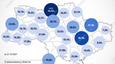 Карта вакцинации: ситуация в областях Украины на 22 октября - ru.slovoidilo.ua - Украина