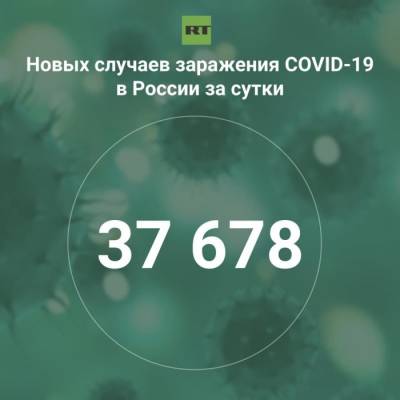 За сутки в России выявили 37 678 случаев инфицирования коронавирусом - rf-smi.ru - Россия
