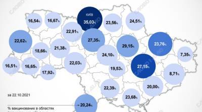 Карта вакцинации: ситуация в областях Украины на 23 октября - ru.slovoidilo.ua - Украина