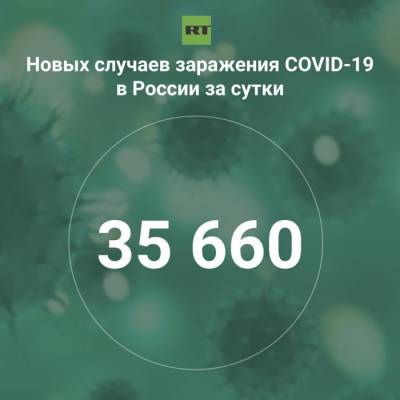 За сутки в России выявили 35 660 случаев инфицирования коронавирусом - rf-smi.ru - Россия