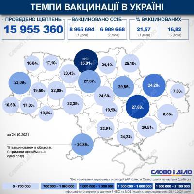 Карта вакцинации: ситуация в областях Украины на 25 октября - ru.slovoidilo.ua - Украина