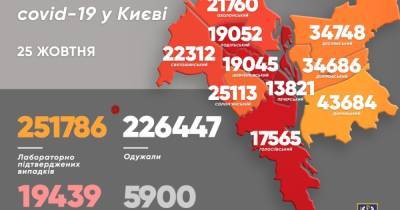 Виталий Кличко - COVID-19 в Киеве: за сутки зафиксировали 546 новых случаев болезни и 27 смертей - dsnews.ua - Киев - Подольск