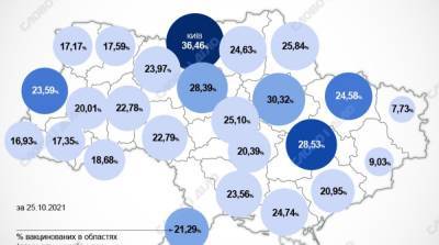Карта вакцинации: ситуация в областях Украины на 26 октября - ru.slovoidilo.ua - Украина