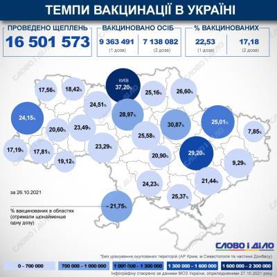 Карта вакцинации: ситуация в областях Украины на 27 октября - ru.slovoidilo.ua - Украина
